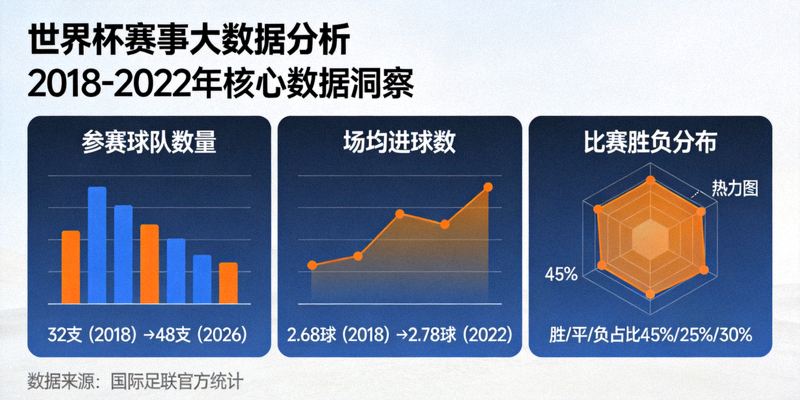 世界杯赛事大数据分析图表展示