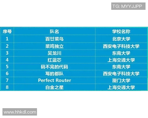 滑板精英赛最新积分榜上海极限运动队以52分稳居第一MBA