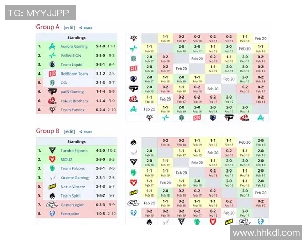 DOTA2最新战队排名揭晓IG强势领跑TOP10榜单